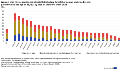 To wonder why so many male migrants have committed sexual assaults:even if they are evil people, wouldn't staying in the UK be an incentive to abide by the law?
