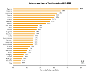 To wonder why so many male migrants have committed sexual assaults:even if they are evil people, wouldn't staying in the UK be an incentive to abide by the law?