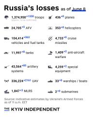 Ukraine Invasion: Part 61