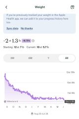 Anybody just starting Wegovy?