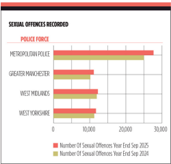 Violence Against Women And Girls Rises Despite Labour Manifesto Pledge