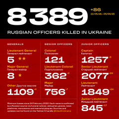 Ukraine Invasion: Part 61