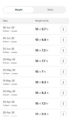Anybody just starting Wegovy?