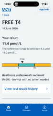 Can anyone help me understand my thyroid blood test results?
