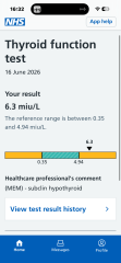 Can anyone help me understand my thyroid blood test results?