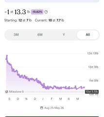 Anybody just starting Wegovy?