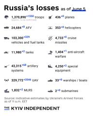 Ukraine Invasion: Part 61