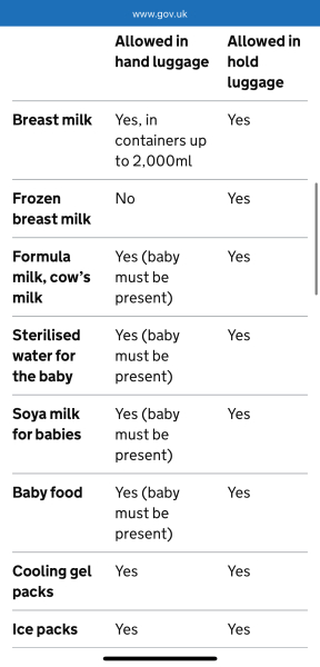 Airport security discarded ALL my frozen expressed milk before our flight