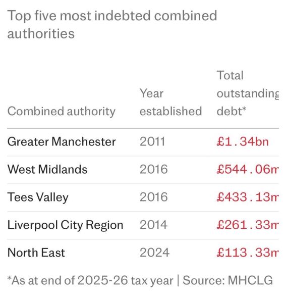 To feel utterly miserable about a future with Andy Burnham as PM?