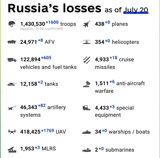 Ukraine Invasion: Part 61