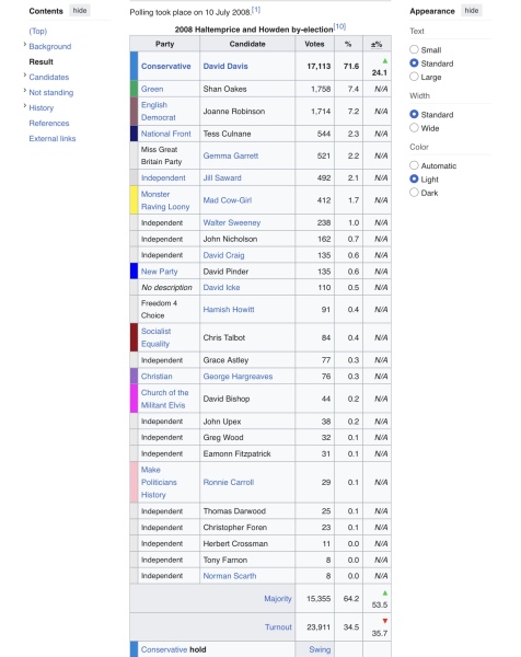 Why are no other parties putting forward candidates in the Clacton by election?