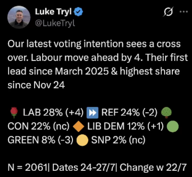 Thread 2 Burnham : Coragem e Esperança.