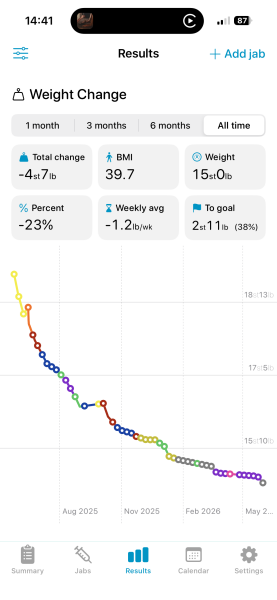 Mounjaro - 10 stone or more to lose - Thread 15.