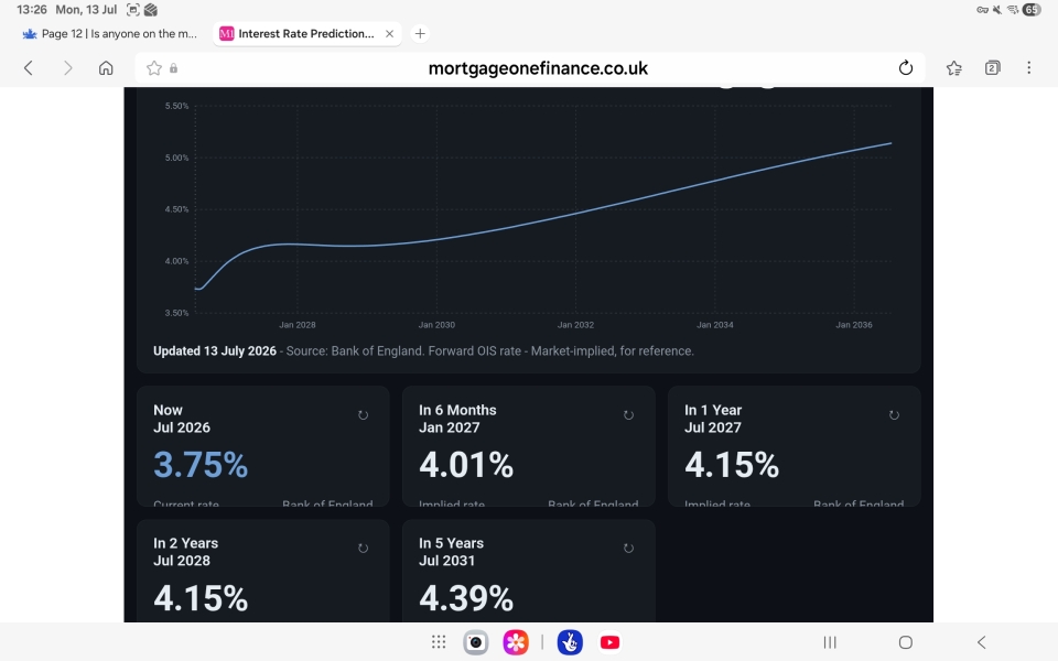 Is anyone on the market but having zero interest?