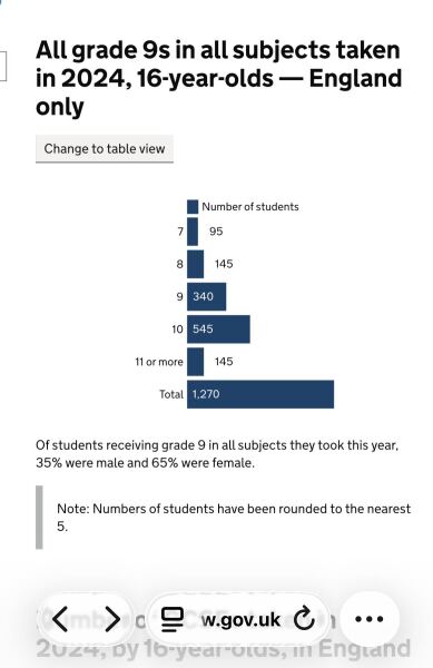 Oxford uni (and just unis in general)