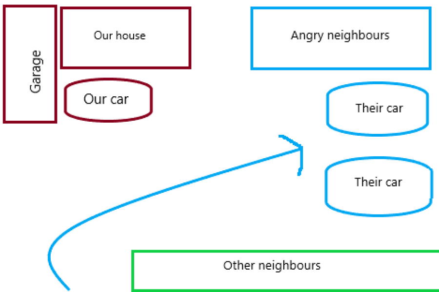 A parking one - potentially aggressive neighbour