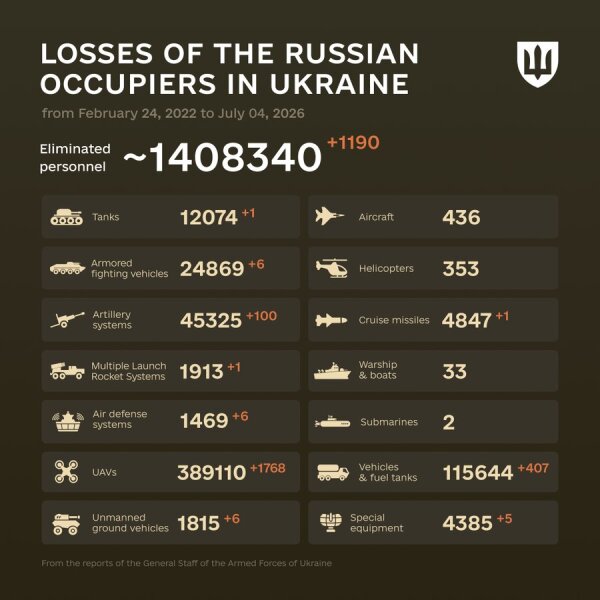 Ukraine Invasion: Part 61