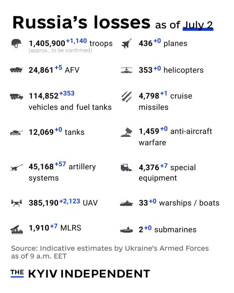 Ukraine Invasion: Part 61
