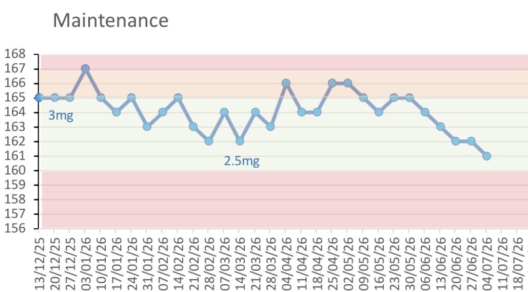 Mounjaro/Wegovy with more than 5 stone/30kg to lose - thread 13!