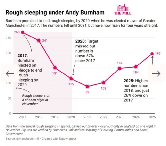 Andy Burnham
