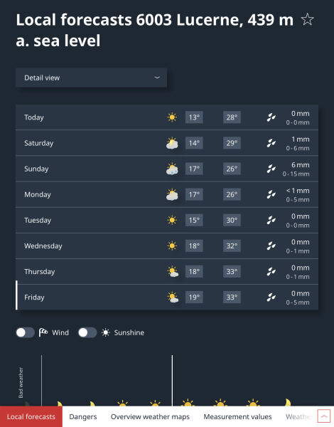 Temps in Lucerne next week
