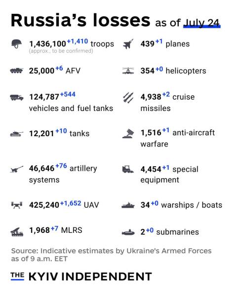 Ukraine Invasion: Part 61