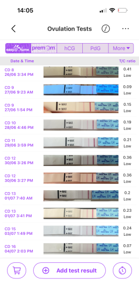 Could I have already ovulated?