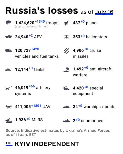 Ukraine Invasion: Part 61