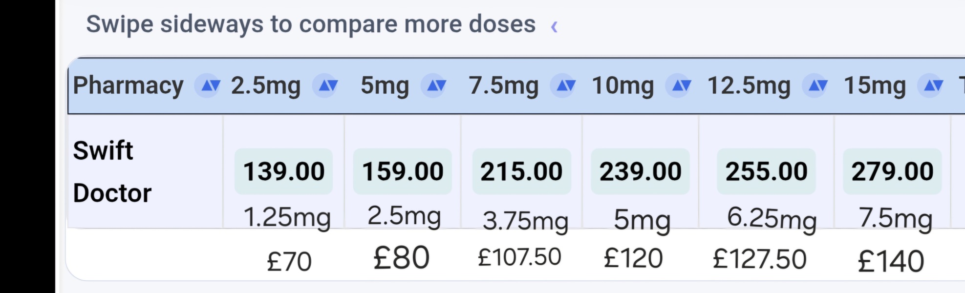 Mounjaro maintenance: should I contact providers now or after dose finding?