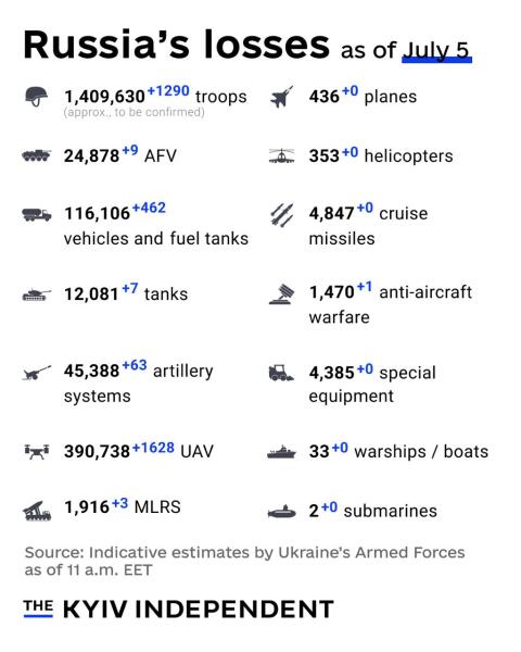 Ukraine Invasion: Part 61