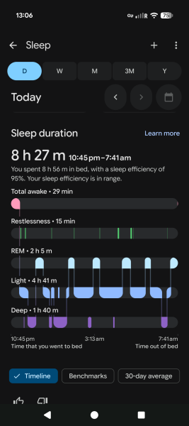 That second snooze