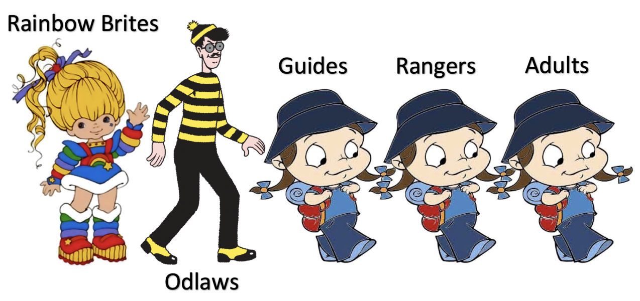 To be pleasantly surprised (Girlguiding uniform)