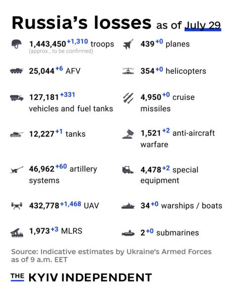 Ukraine Invasion: Part 61