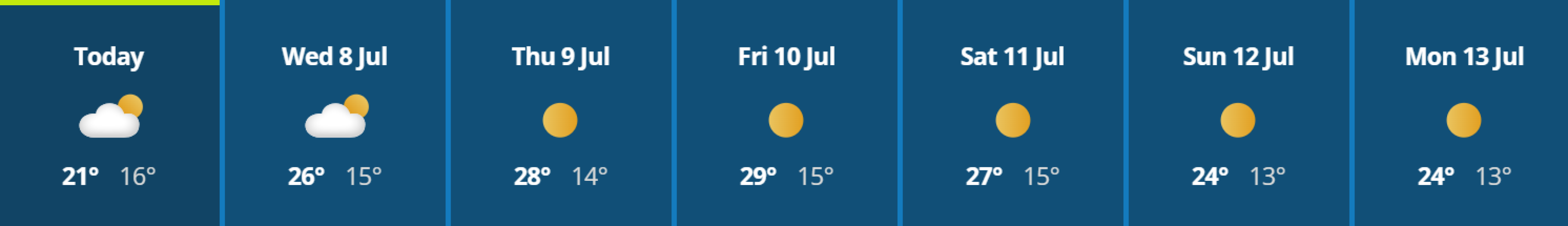 To be utterly pissed off and fed up with this weather….