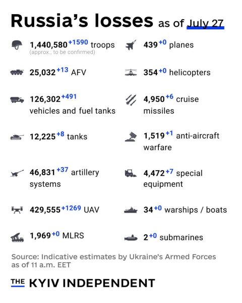 Ukraine Invasion: Part 61