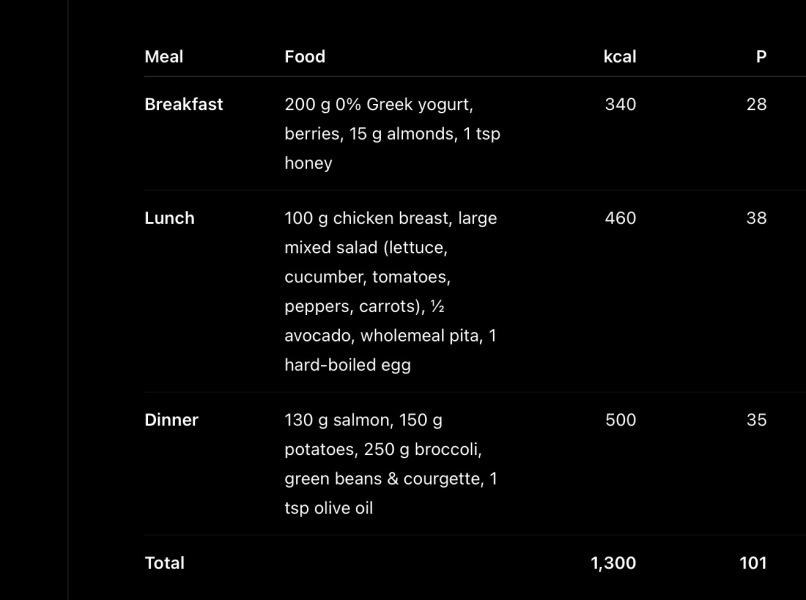 Any easy protein hacks ?