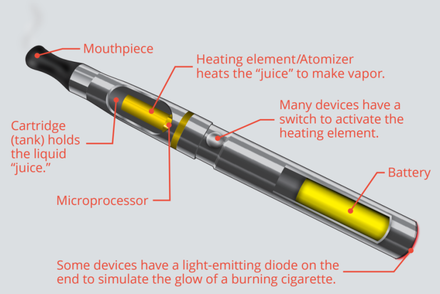 Has vaping caused more problems than it has solved?