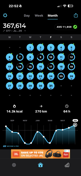 July - 10k a day Club