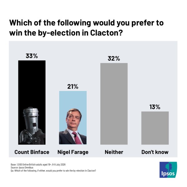 Here's what Nigel Farage is up to this weekend.