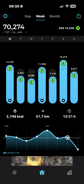 July - 10k a day Club