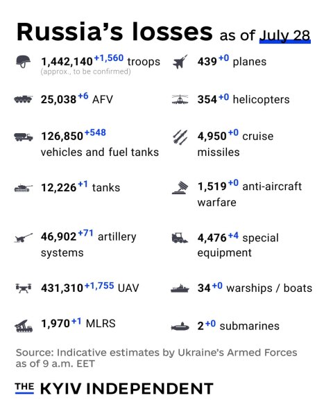 Ukraine Invasion: Part 61