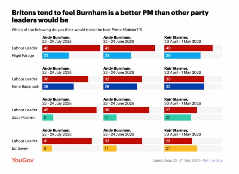 Thread 2 Burnham : Coragem e Esperança.