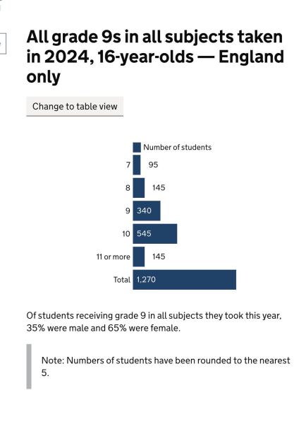 Oxford uni (and just unis in general)