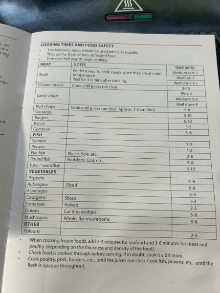 George Foreman grill timings
