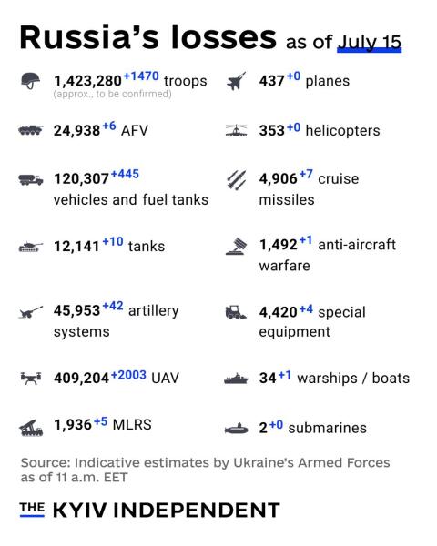Ukraine Invasion: Part 61