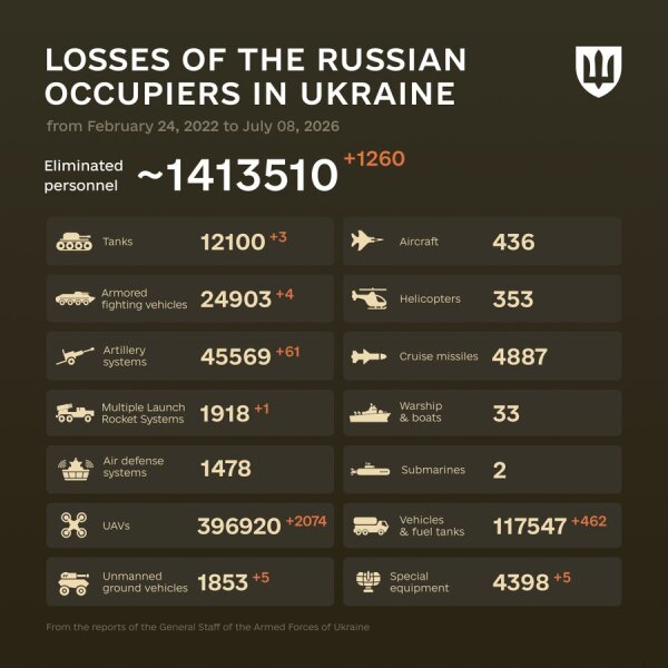 Ukraine Invasion: Part 61