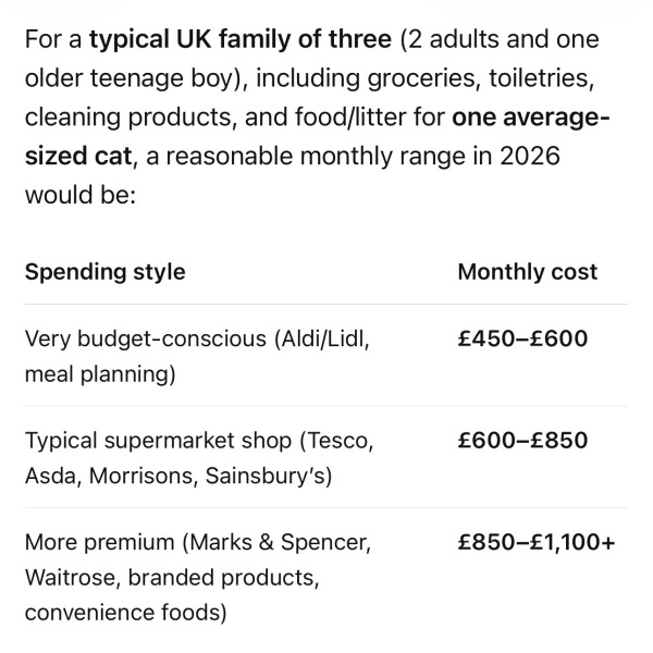 Since when was £1000 a month enough for a food budget?