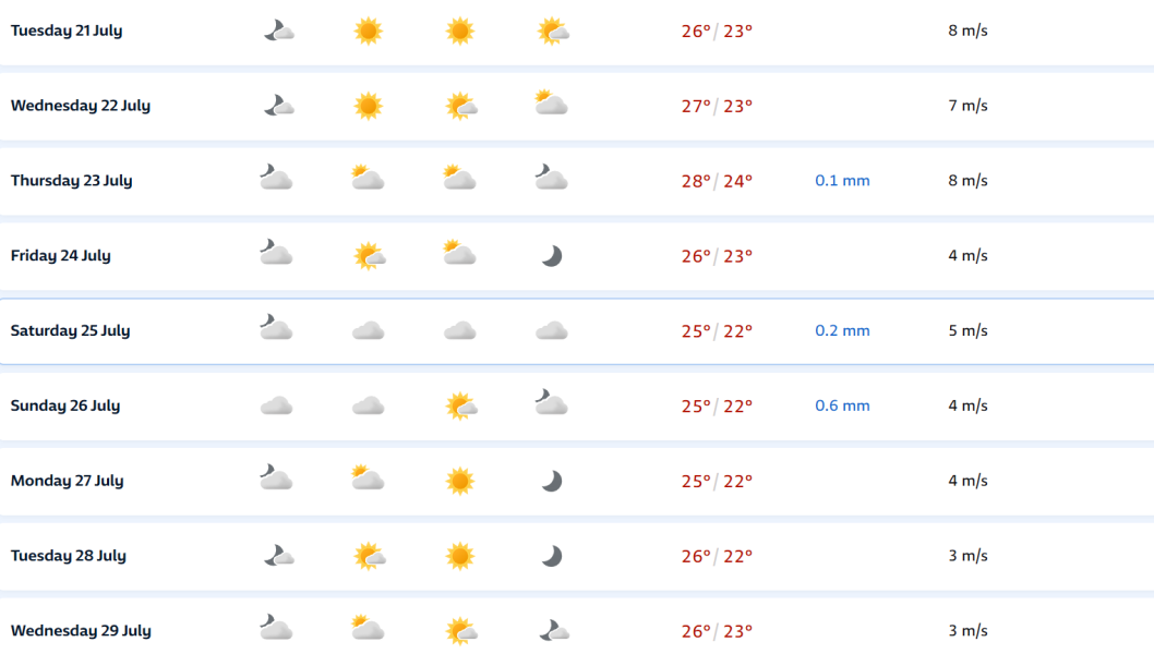 To expect Spain to be hot in August!?