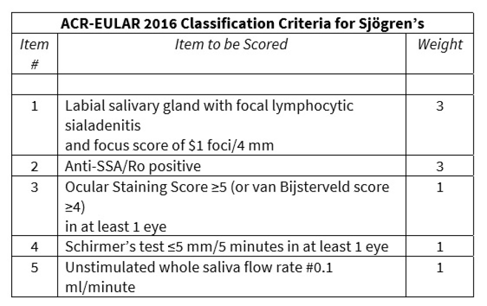 Sjogrens? Anyone with experience?