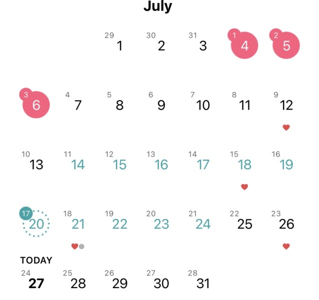 Have we timed sex well this month for TTC?